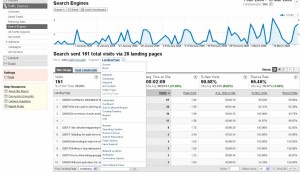 A Google Analytics dashboards